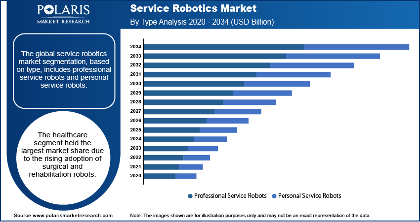  Service Robotics Seg